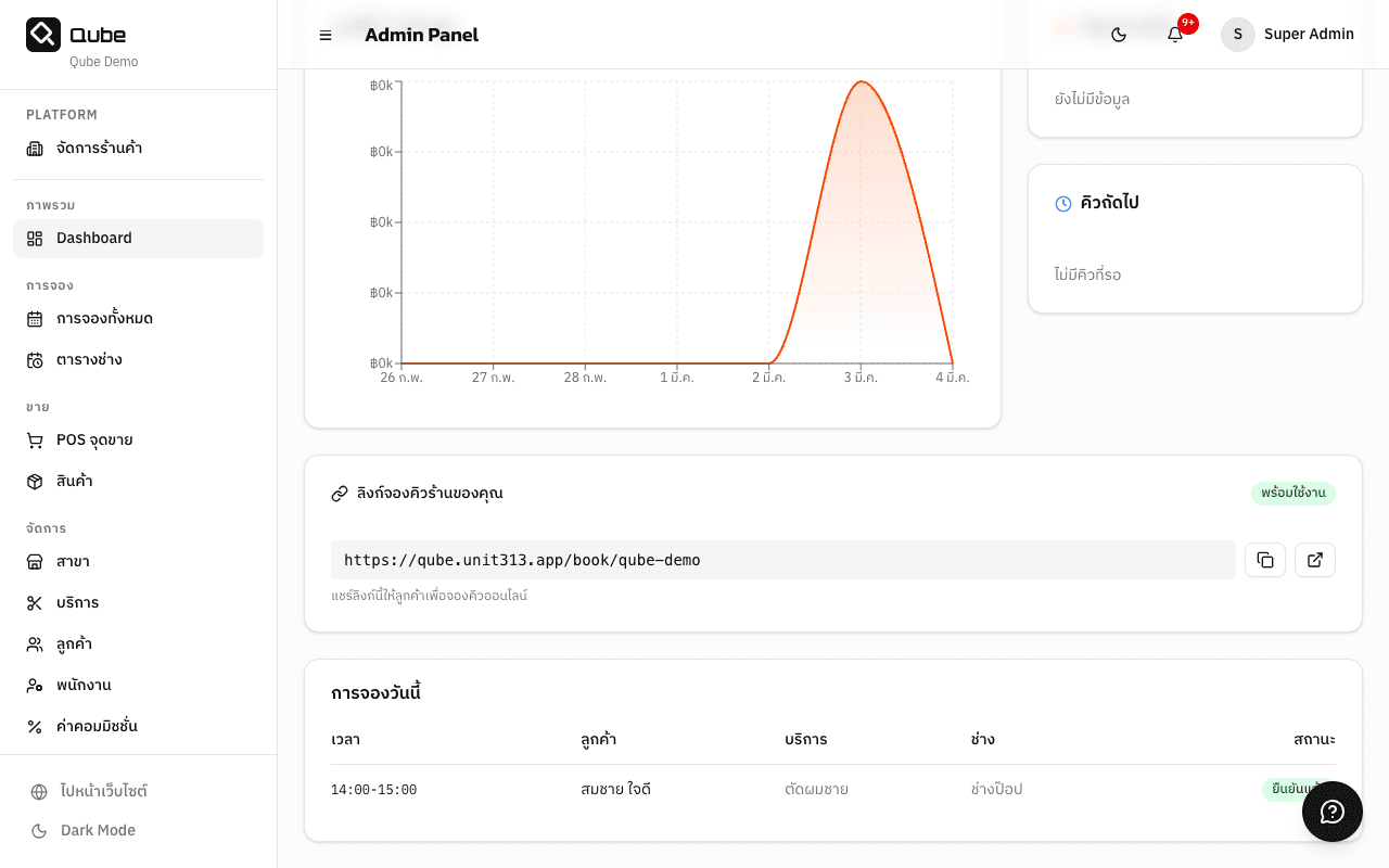 Dashboard ส่วนล่าง